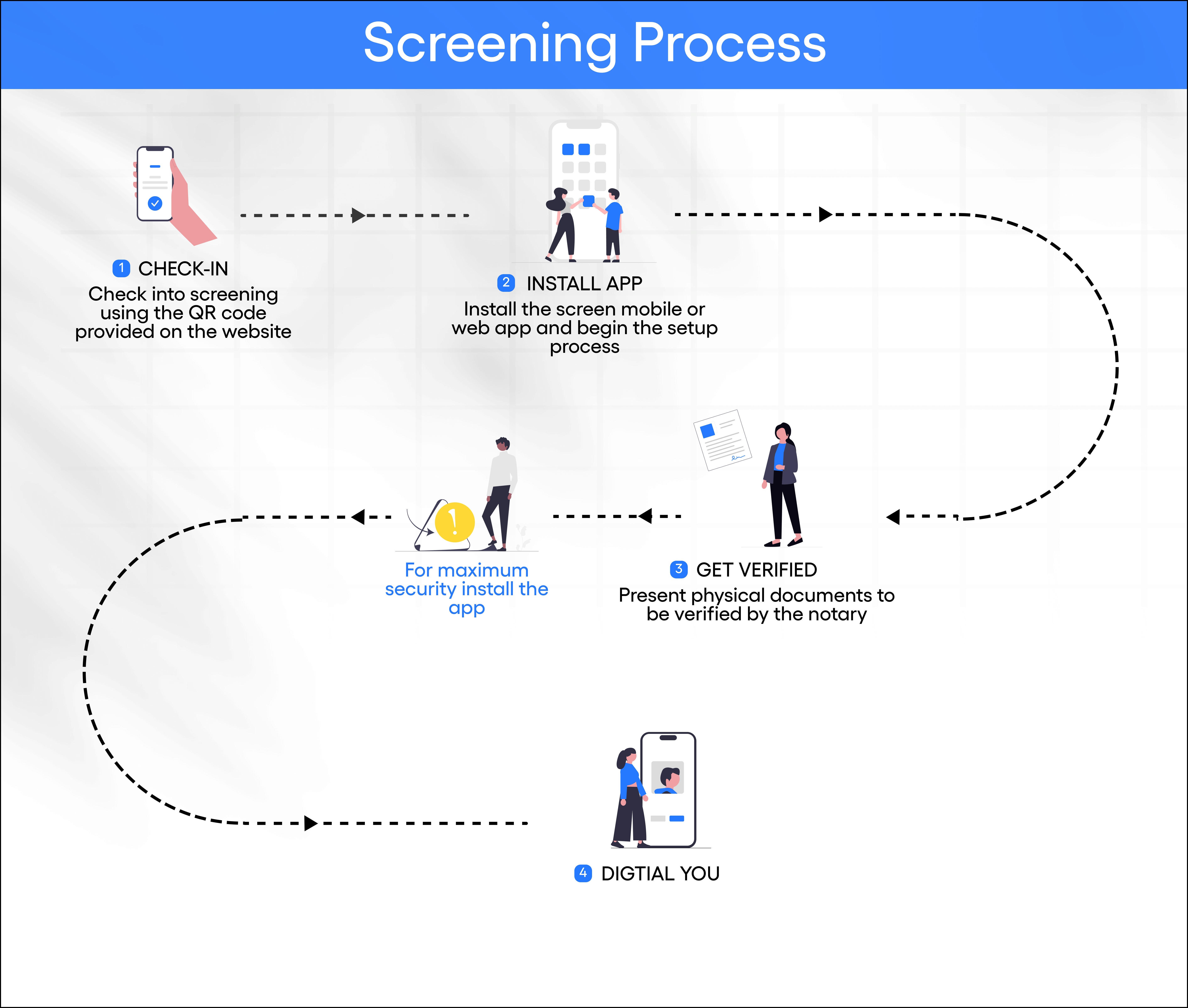 ScreenApp Screening Process